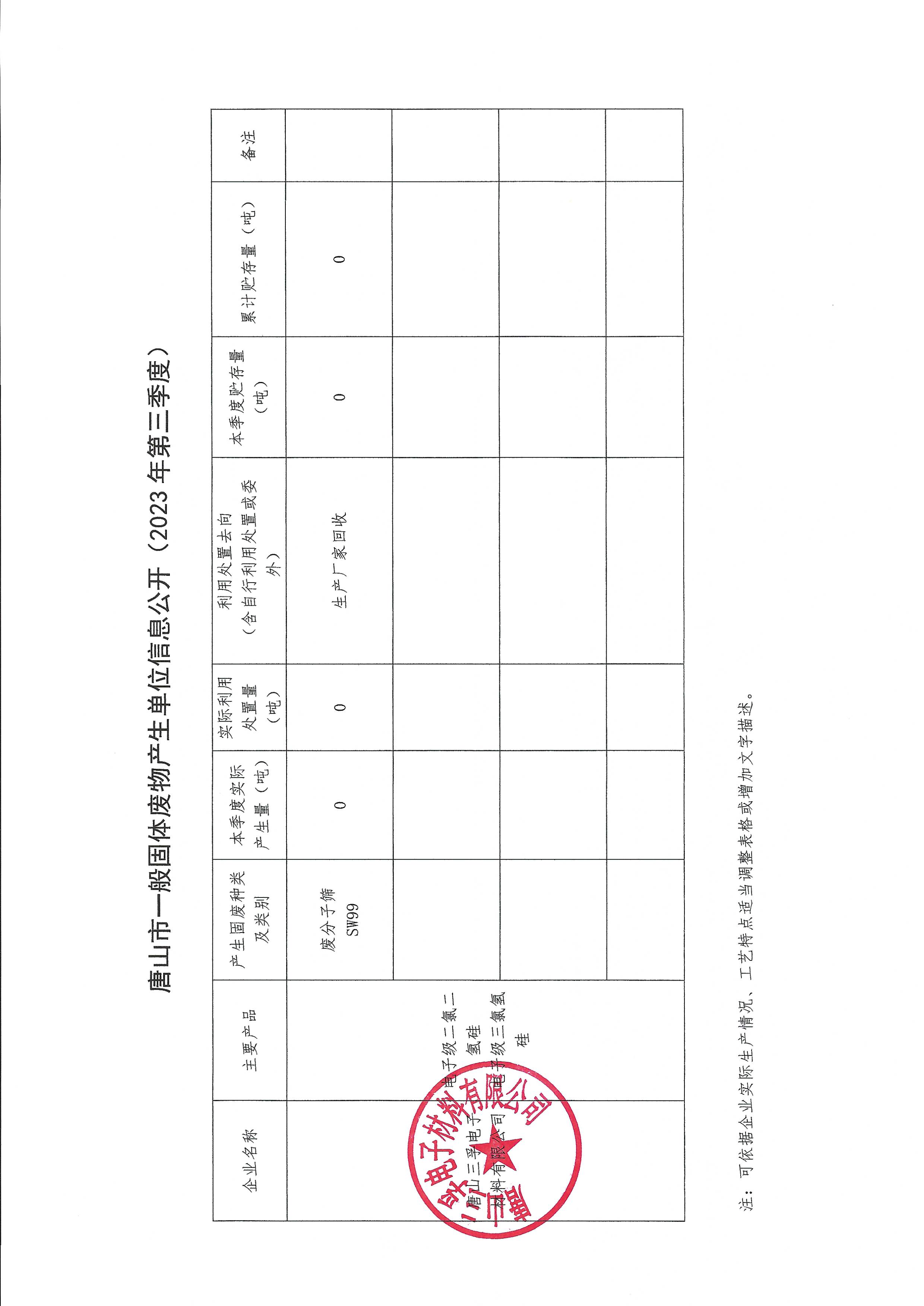 唐山三孚電子材料有限公司2023年第3季度一般固廢信息公開.jpg
