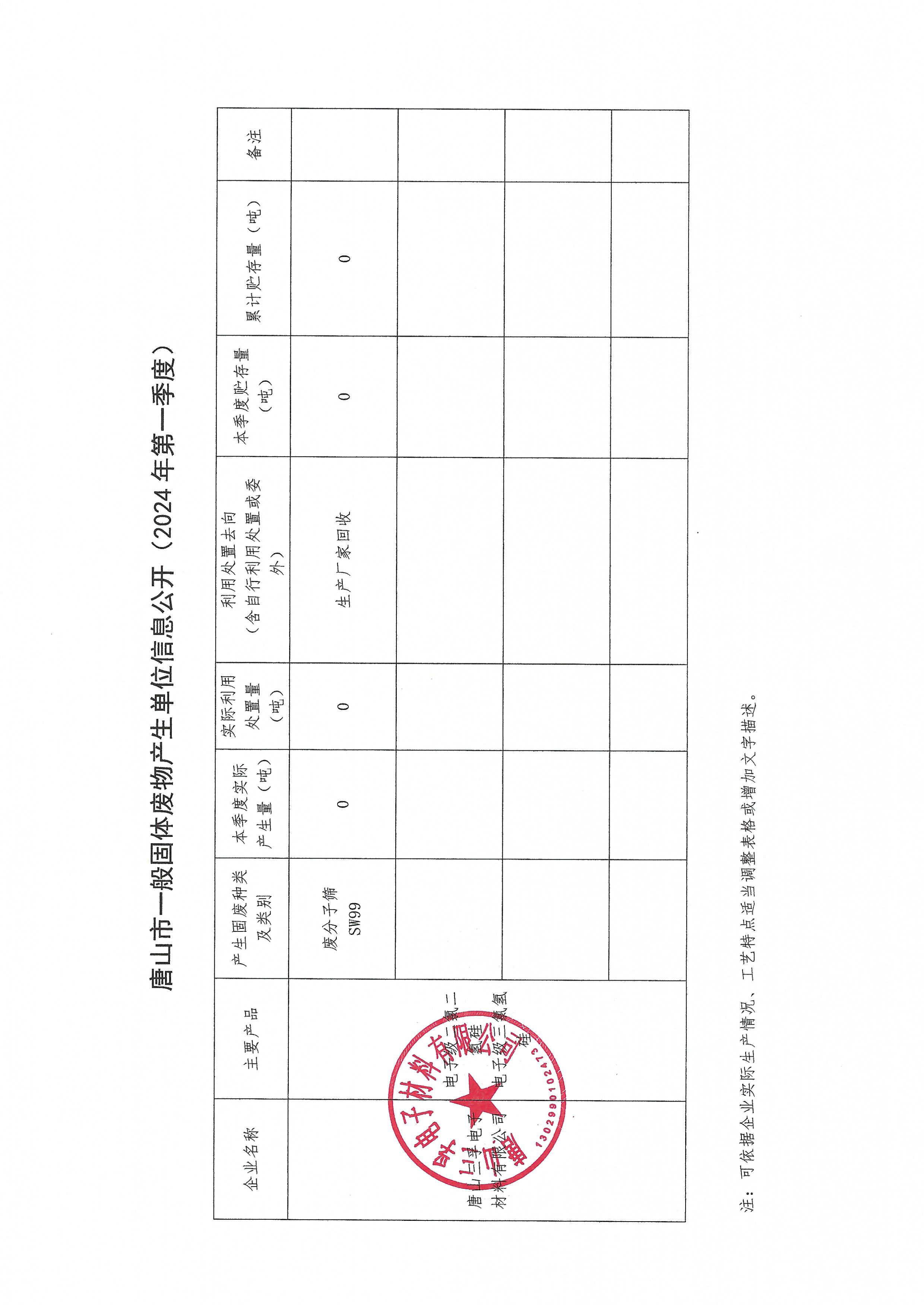 唐山三孚電子材料有限公司2024年1季度一般固廢信息公開.jpg