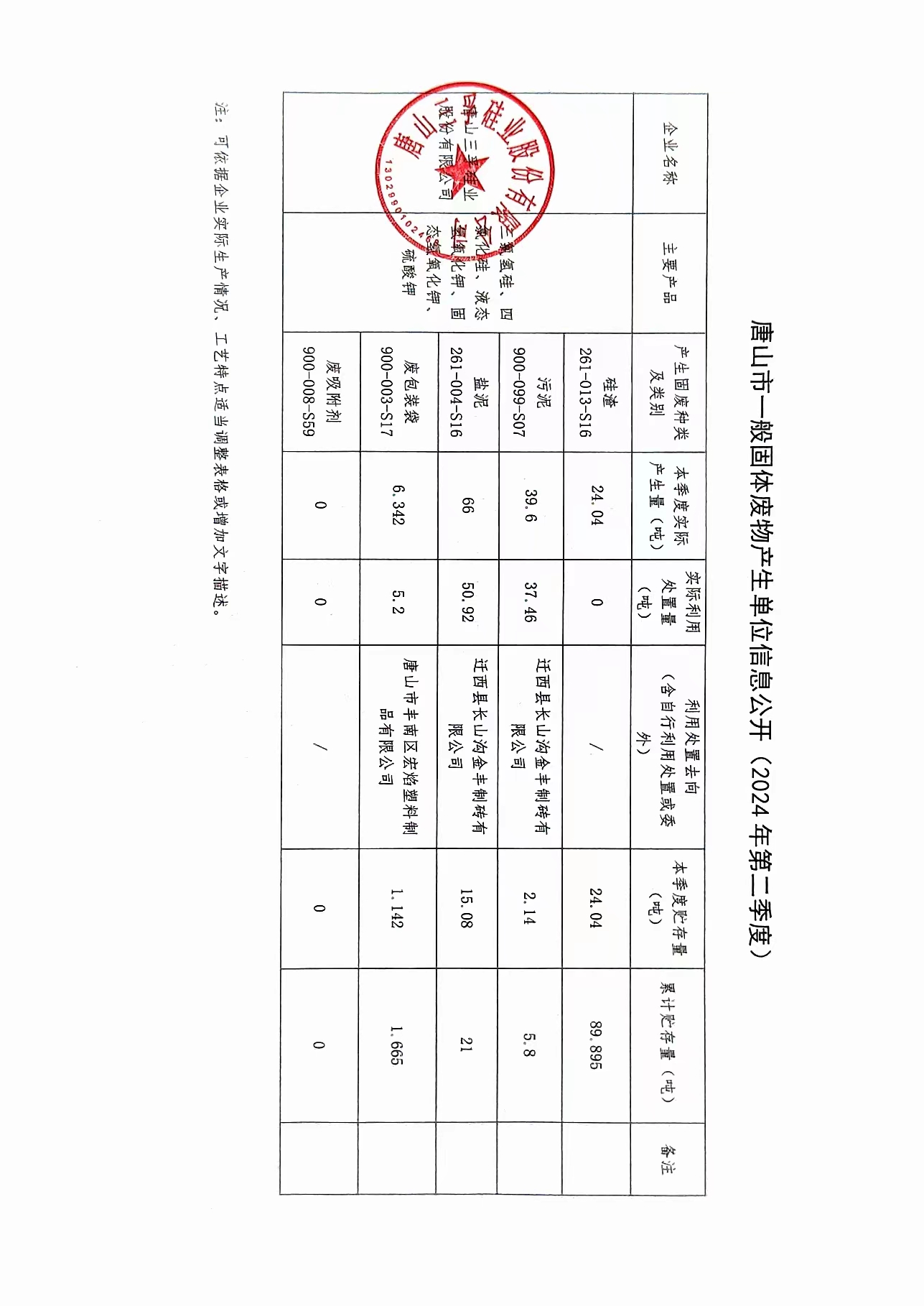 唐山三孚硅業股份有限公司2024年二季度一般固廢信息公開.jpg