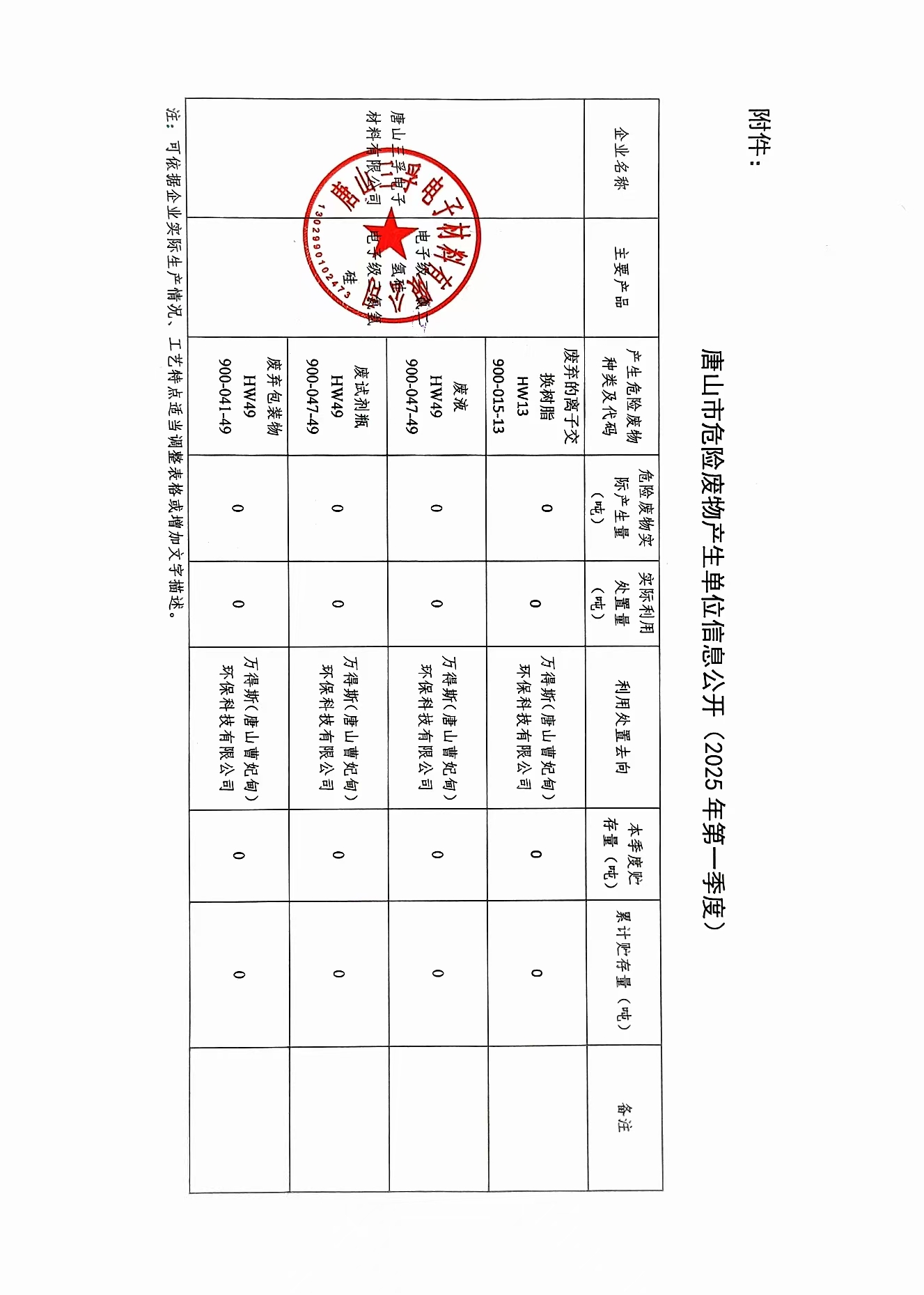 唐山三孚電子材料有限公司2025年一季度危險廢物信息公開.jpg