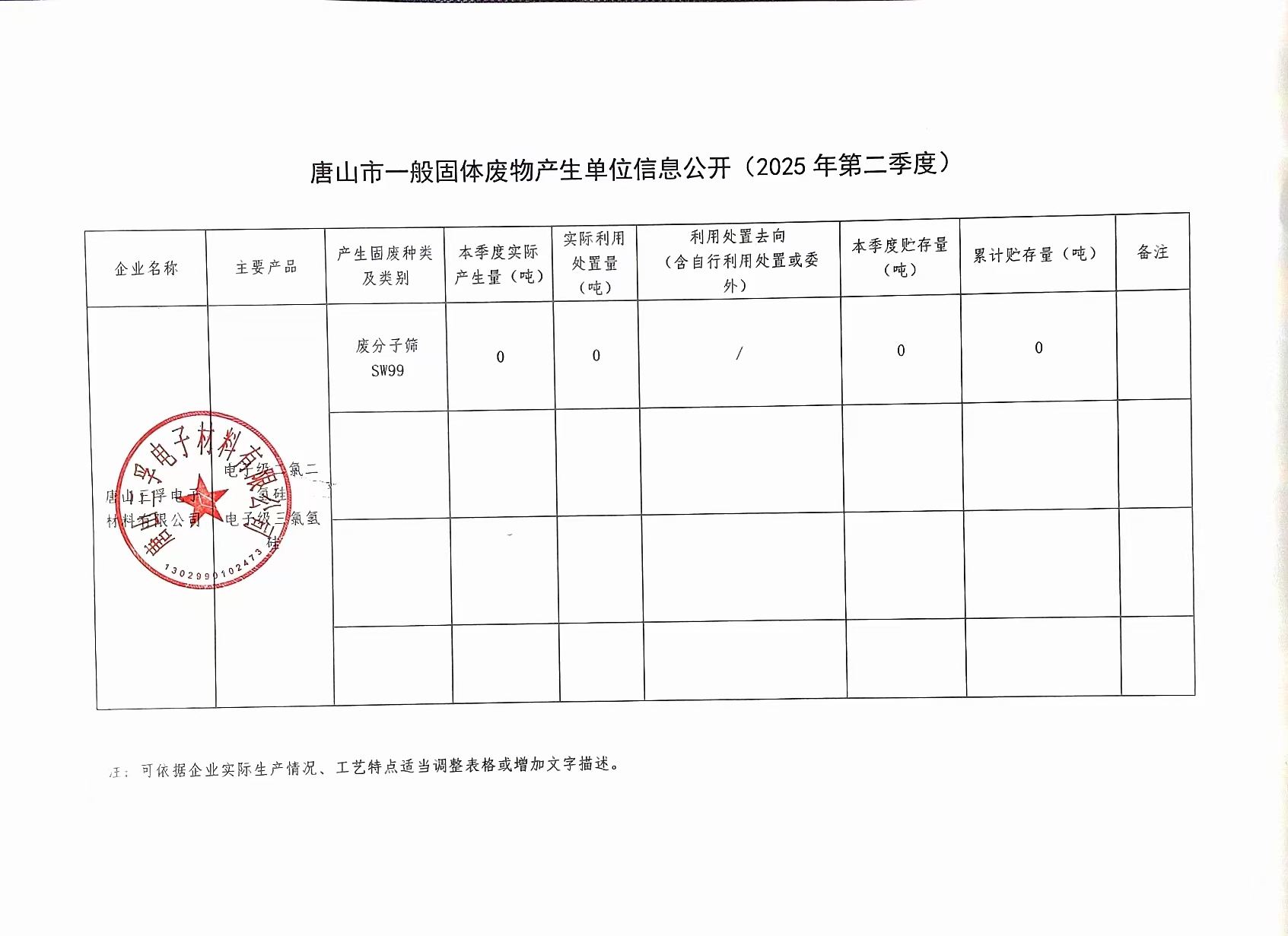 唐山三孚電子材料有限公司2025年二季度一般固廢信息公開.jpg