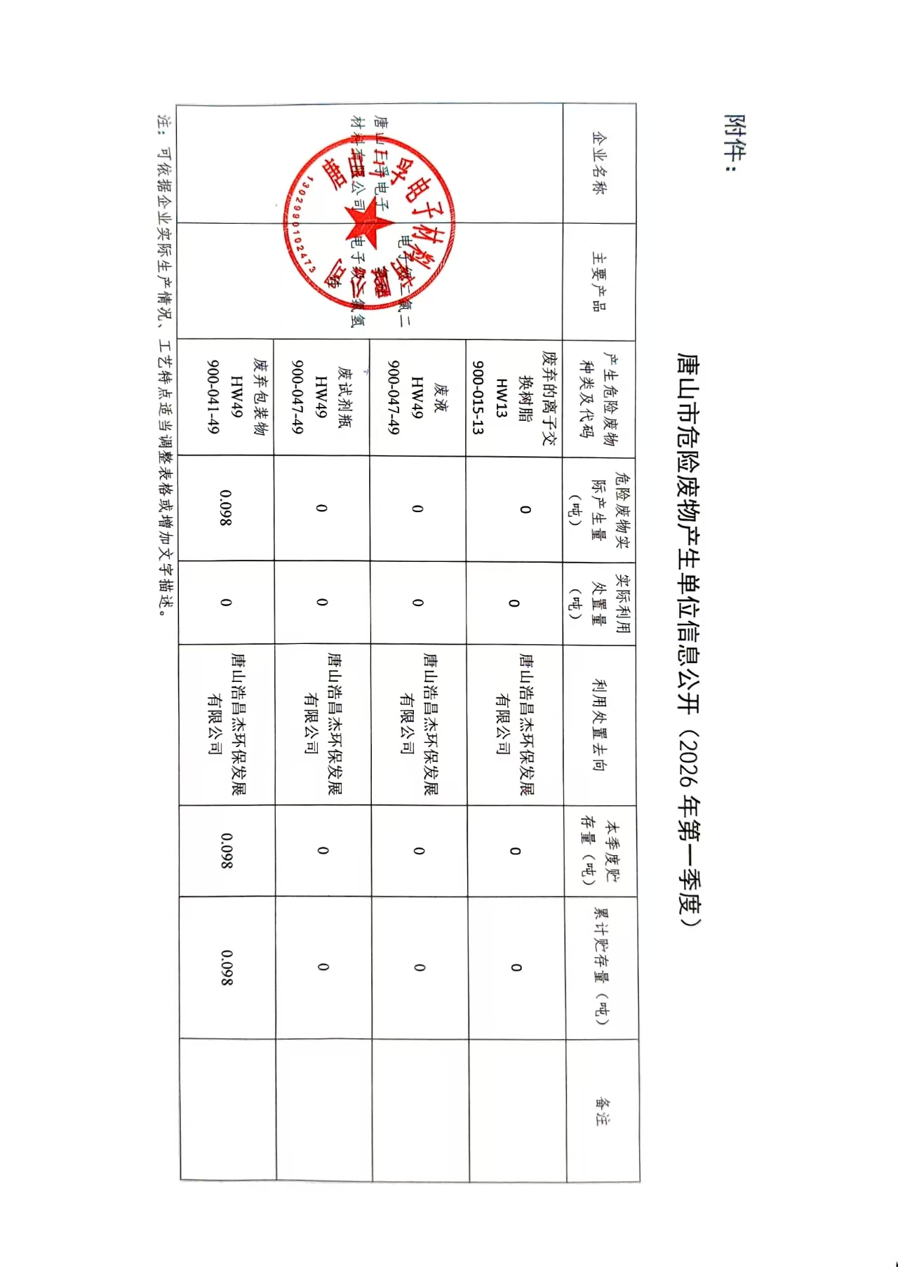 唐山三孚電子材料有限公司2026年第一季度危險廢物信息公開.jpg