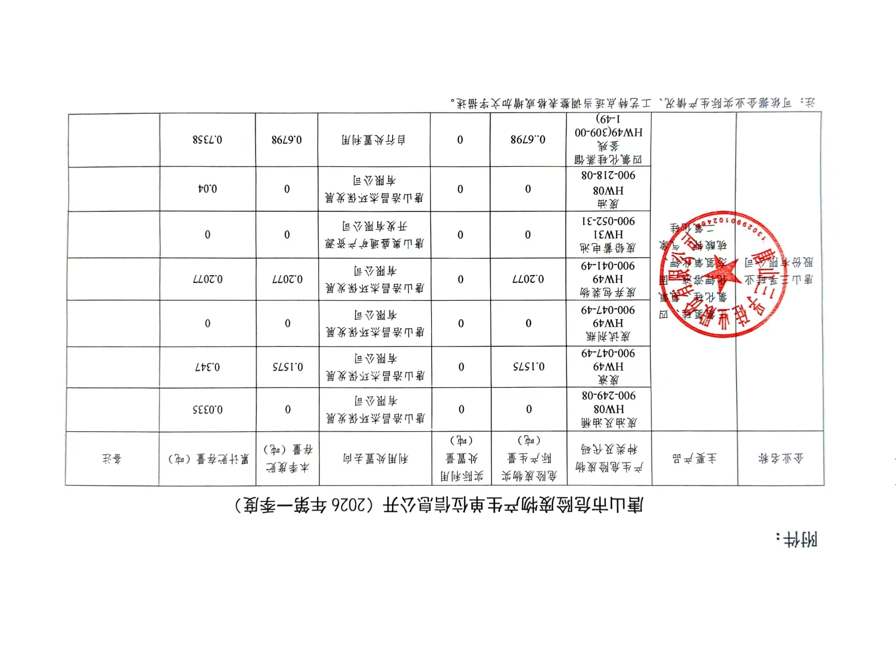 唐山三孚硅業股份有限公司2026年第一季度危險廢物信息公開.jpg