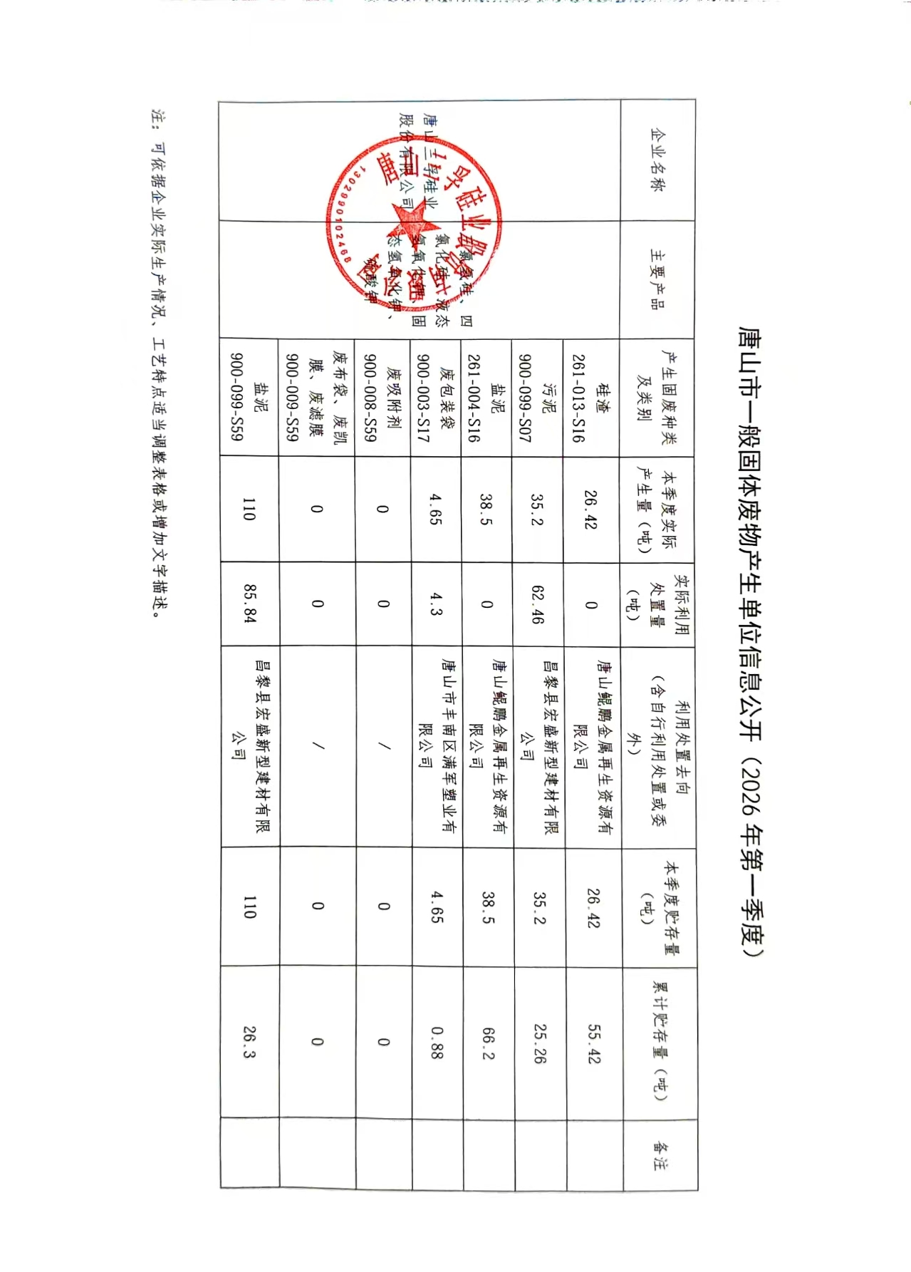 唐山三孚硅業股份有限公司2026年第一季度一般固廢信息公開.jpg