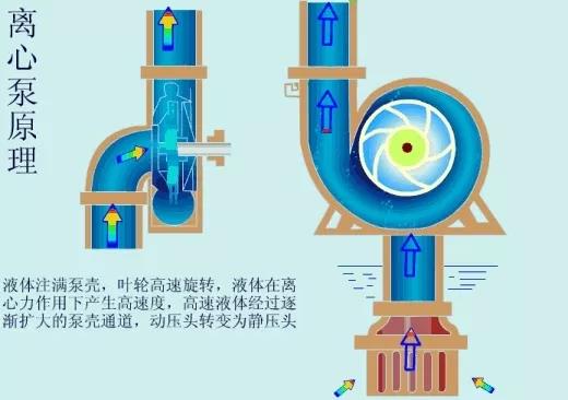 看圖秒懂 36種泵原理-