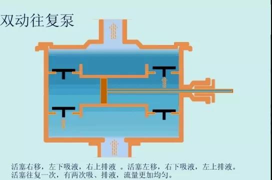 看圖秒懂 36種泵原理-