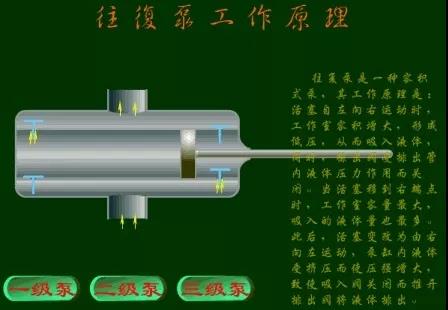 看圖秒懂 36種泵原理-