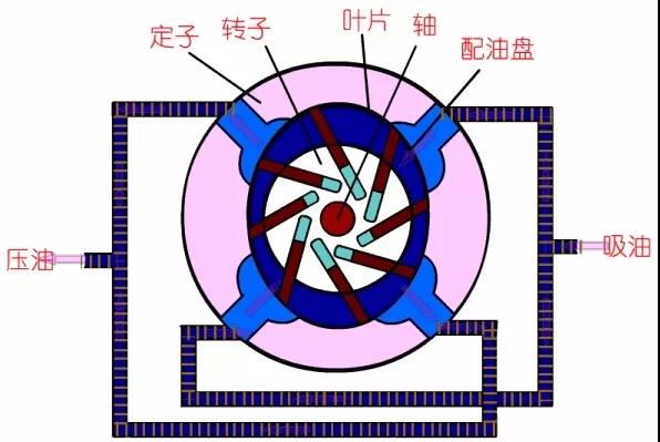看圖秒懂 36種泵原理-