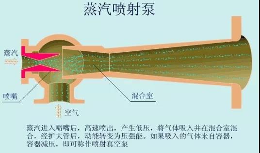 看圖秒懂 36種泵原理-