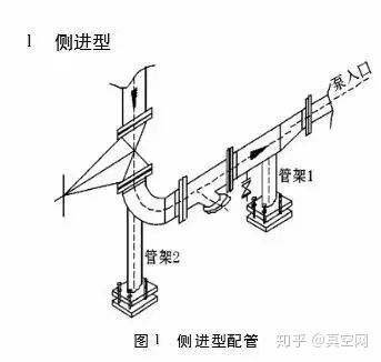 專家教你如何設計泵的進出口管路？-