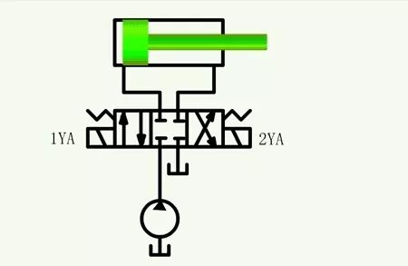 看圖秒懂 20種液壓元件的工作原理動態圖第二期-