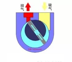 看圖秒懂 17種泵的工作原理及性能特點展示圖-