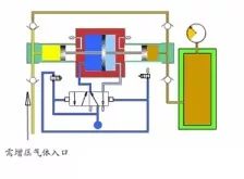 看圖秒懂 17種泵的工作原理及性能特點展示圖-