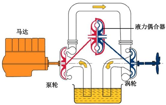 給（gei）水泵、給（ji）水泵別再傻傻分不清楚（內(nèi)含動(dòng)畫）-