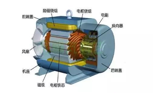 電流過高，電機(jī)發(fā)熱？原因都在這了-