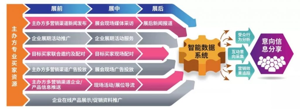 疫情之下，如何通過線上平臺開拓更多訂單渠道？-