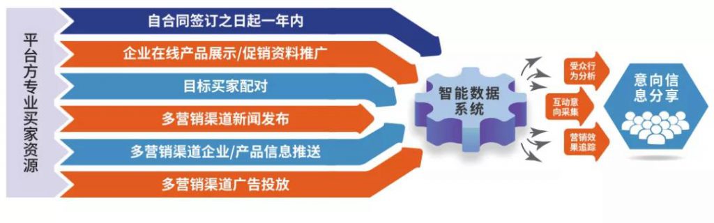 好消息不斷，多地按下會(huì)展啟動(dòng)鍵-