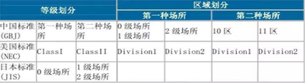 如何區(qū)分電機的防爆等級?-