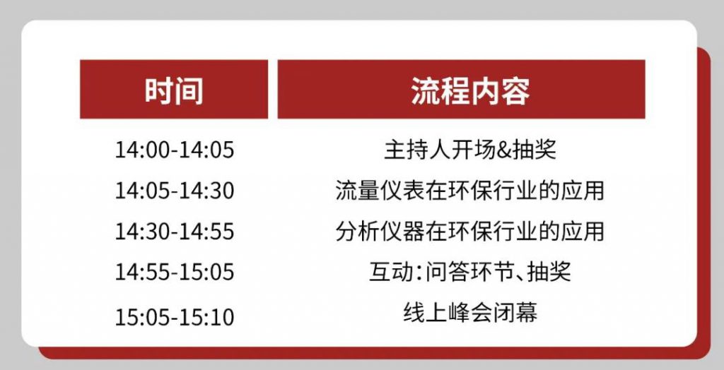 直播預告∣如何正確get到自動化儀表的選擇和使用？-