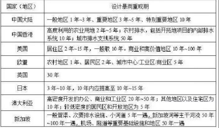 該拿城市內(nèi)澇這只“洪水猛獸”怎么辦？-