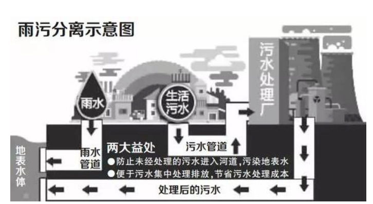 該拿城市內(nèi)澇這只“洪水猛獸”怎么辦？-