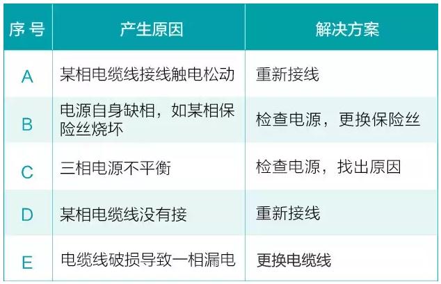 我用過的泵 99%都是這么壞的！-