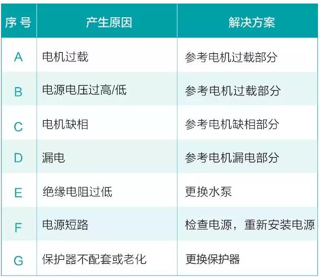 我用過的泵 99%都是這么壞的！-