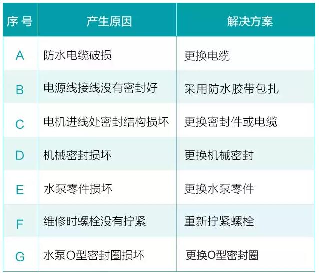 我用過的泵 99%都是這么壞的！-