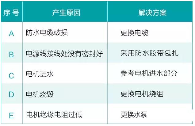 我用過的泵 99%都是這么壞的！-