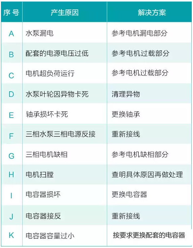 我用過的泵 99%都是這么壞的！-