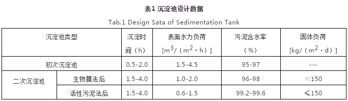 對焦化廢水處理的幾點認識-