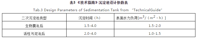 對焦化廢水處理的幾點認識-