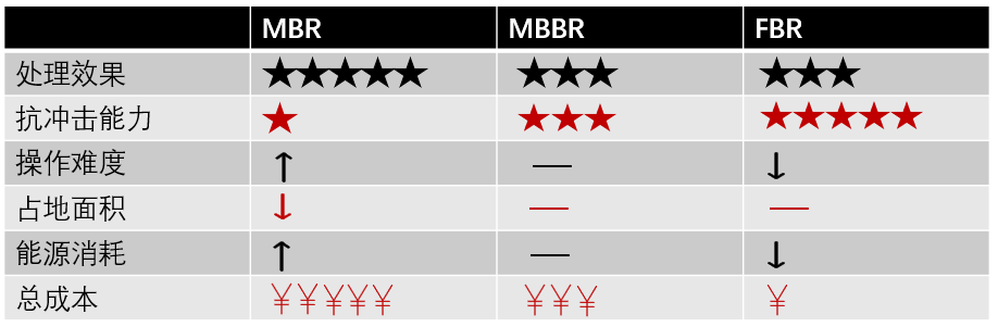 什么是mbbr？-