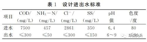 醫(yī)藥化工廢水處理案例-