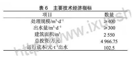 膜工藝在垃圾填埋場高鹽滲濾液處理中的應用-