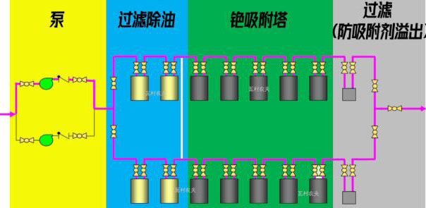 日本福島的核廢水是怎么處理的？-