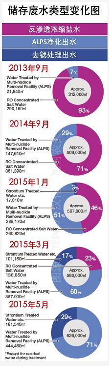 日本福島的核廢水是怎么處理的？-