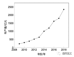我國膜分離技術及產業發展現狀-