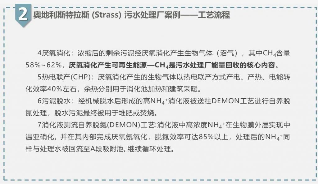 帶你走近碳中和污水處理廠-
