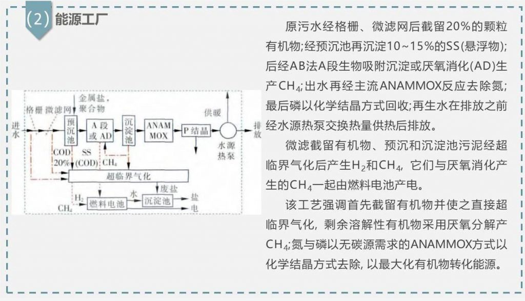 帶你走近碳中和污水處理廠-