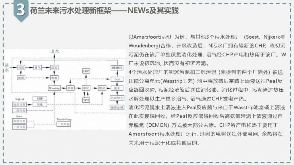 帶你走近碳中和污水處理廠-