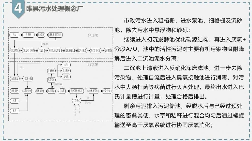帶你走近碳中和污水處理廠-