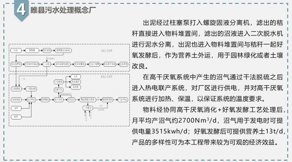 帶你走近碳中和污水處理廠-