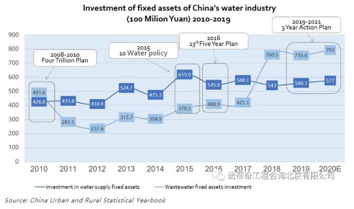 雙碳語境下的中國水務行業碳足跡計算和減排路徑-