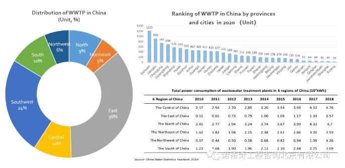 雙碳語境下的中國水務行業碳足跡計算和減排路徑-