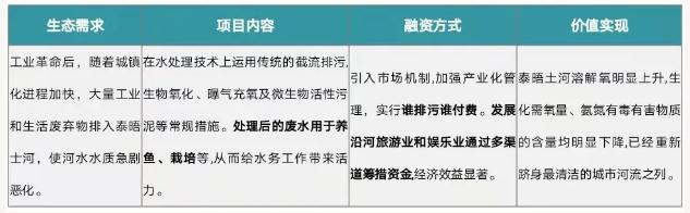 eod模式——引領新時代生態文明建設-