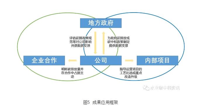 污水處理碳足跡與環(huán)境影響應(yīng)用軟件研發(fā)成功-
