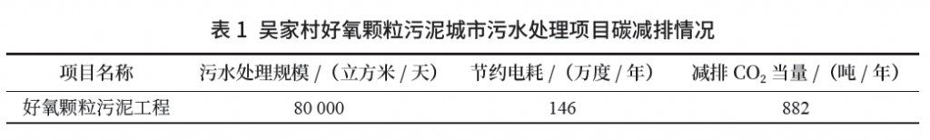 市政污水處理行業低碳轉型發展之路探索與潛力-