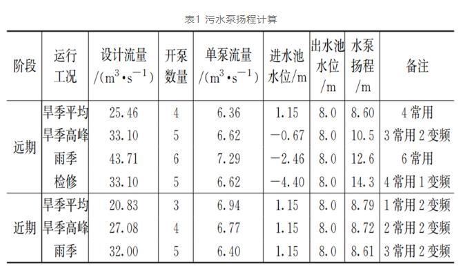 案例分析：特大型污水泵站設(shè)計(jì)要點(diǎn)-