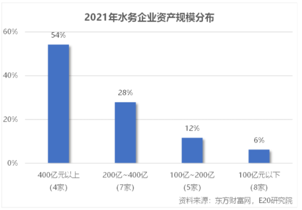 利潤(rùn)增速不足營(yíng)收一半，水務(wù)企業(yè)何去何從？-